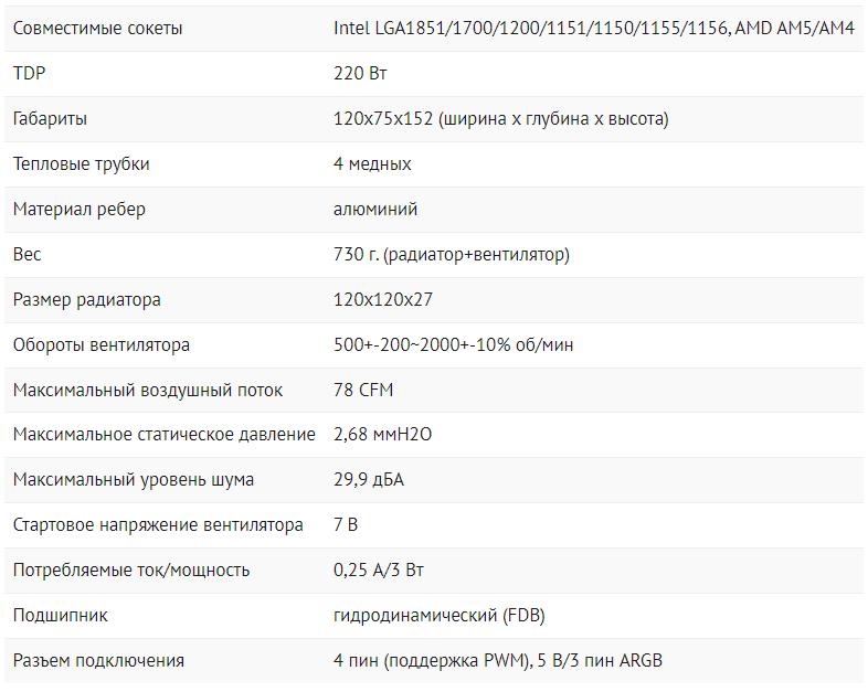 Обзор кулера ID